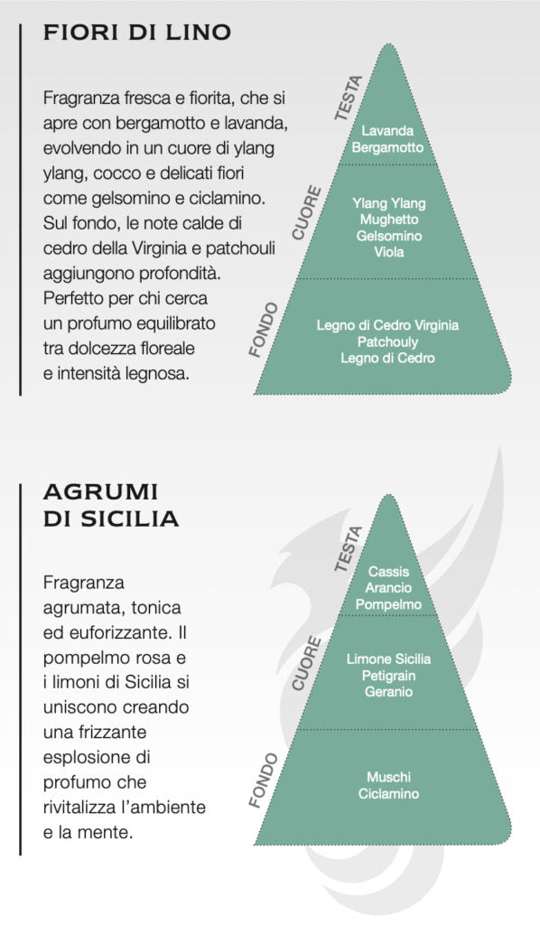 Gift Box Flower Fiori di Lino